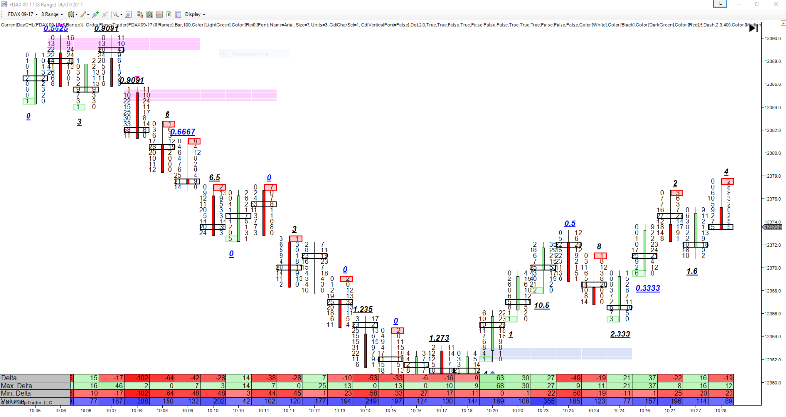 FX Quantum Indicators