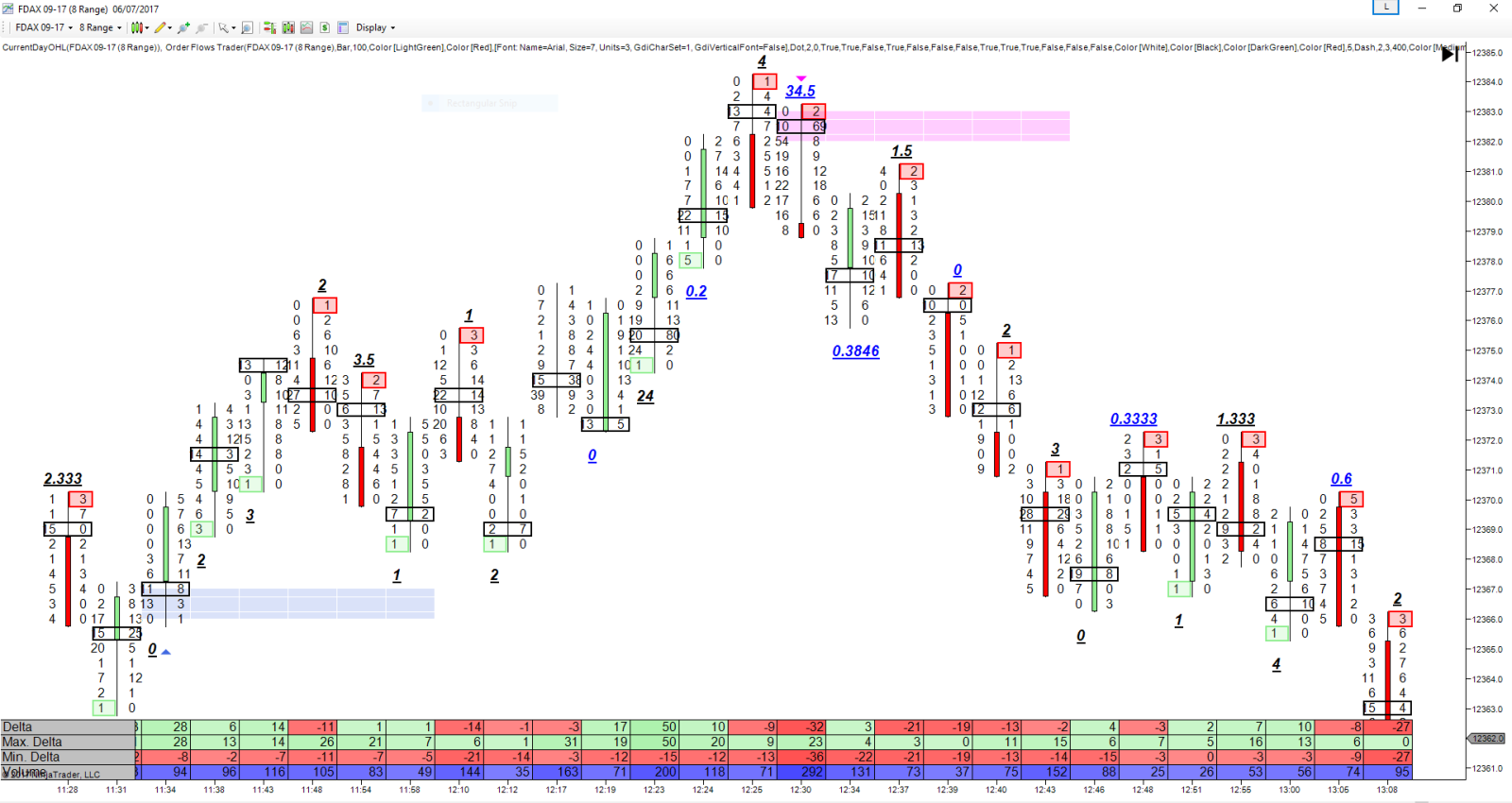 Sierra Chart Order Flow