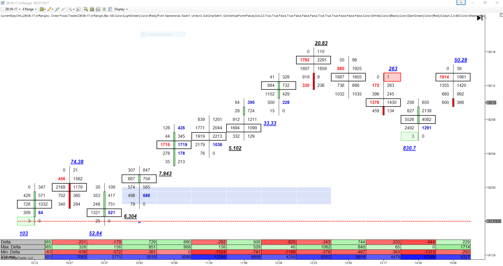 Sierra Chart Order Flow