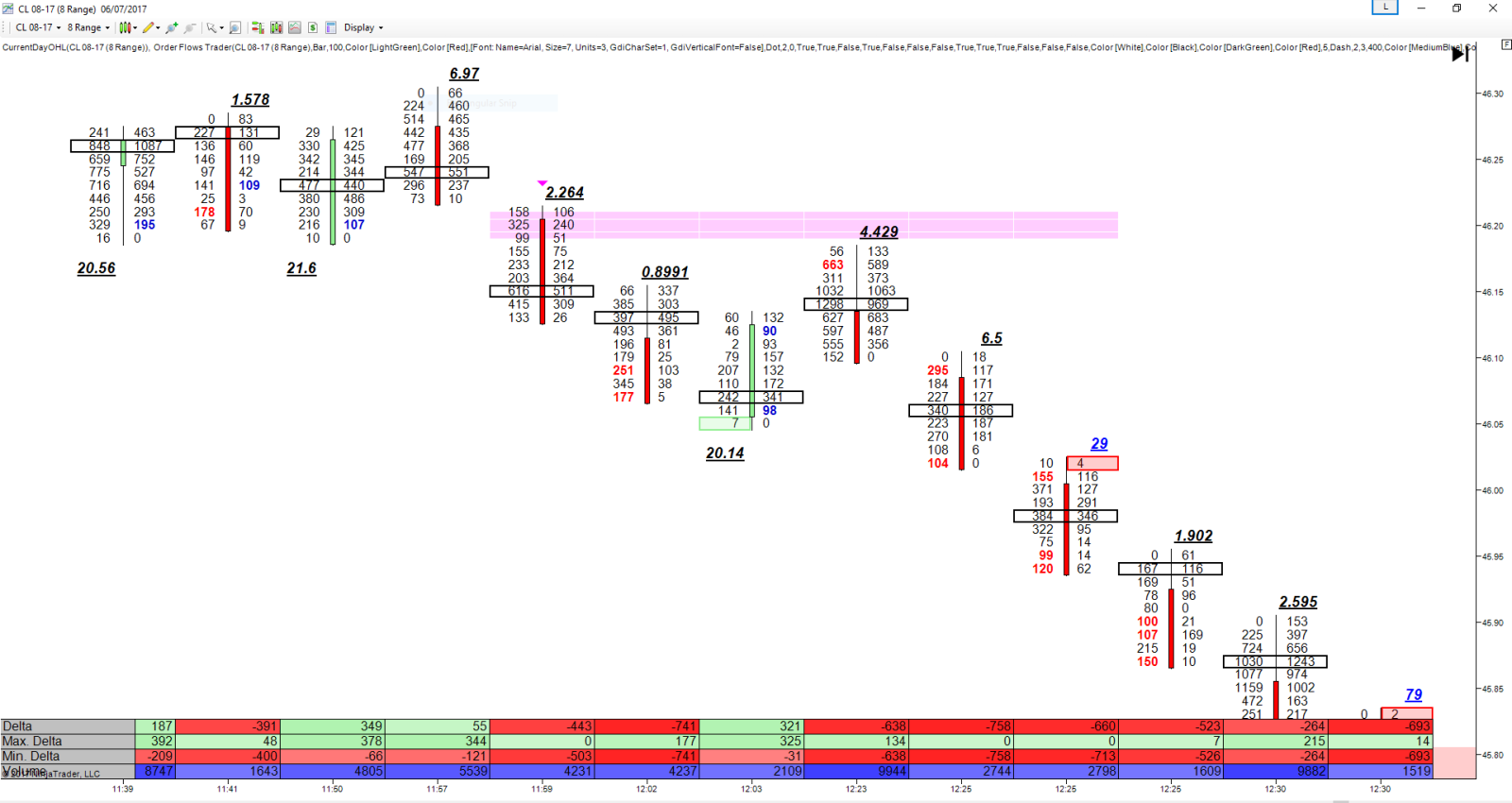 Sierra Chart Order Flow